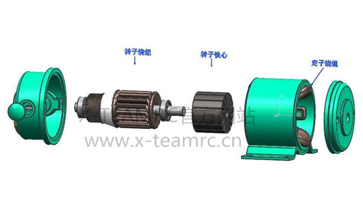 外轉(zhuǎn)子無(wú)刷電機(jī)